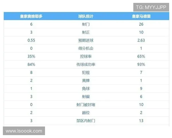 皇马：近期防守稳定性波动原因显现，对后续关键赛事考验增加
