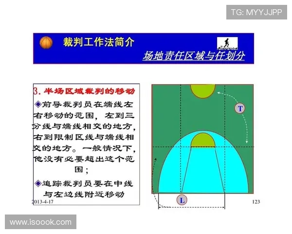 全面解析篮球八秒违例规则定义与裁判判罚标准及依据