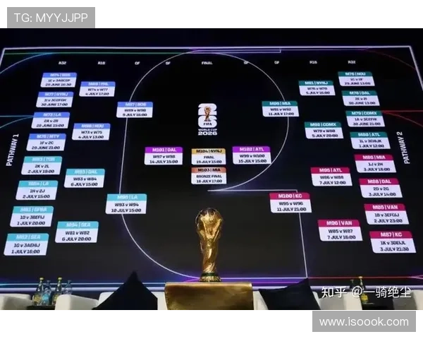 2026世界杯最新小组积分规则详解